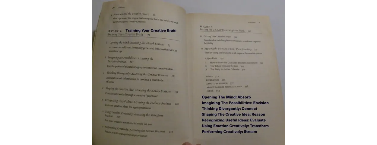 The 7 CREATES Brainsets Table Of Contents