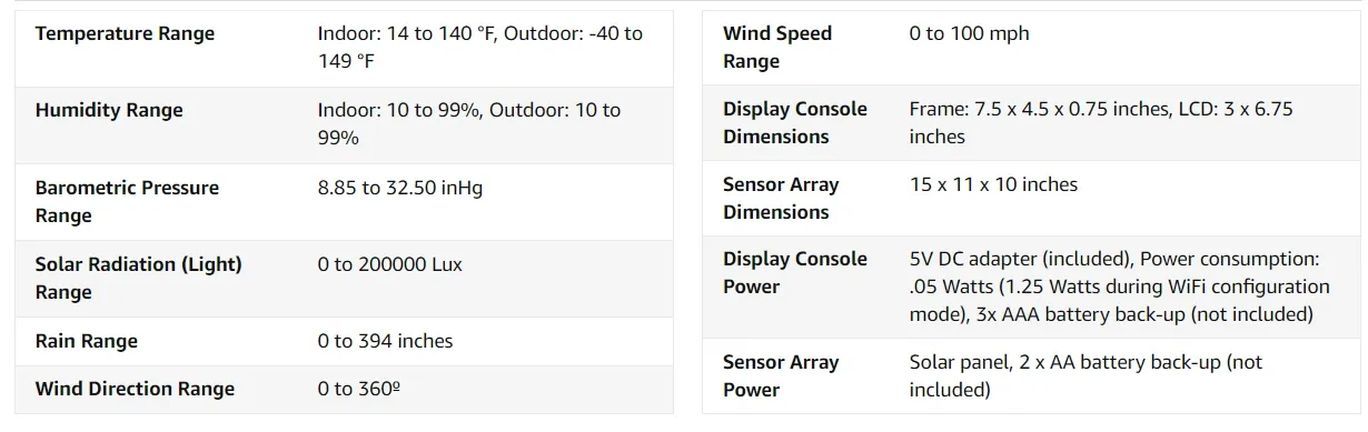 Ratings for Weather Station -45 to 65